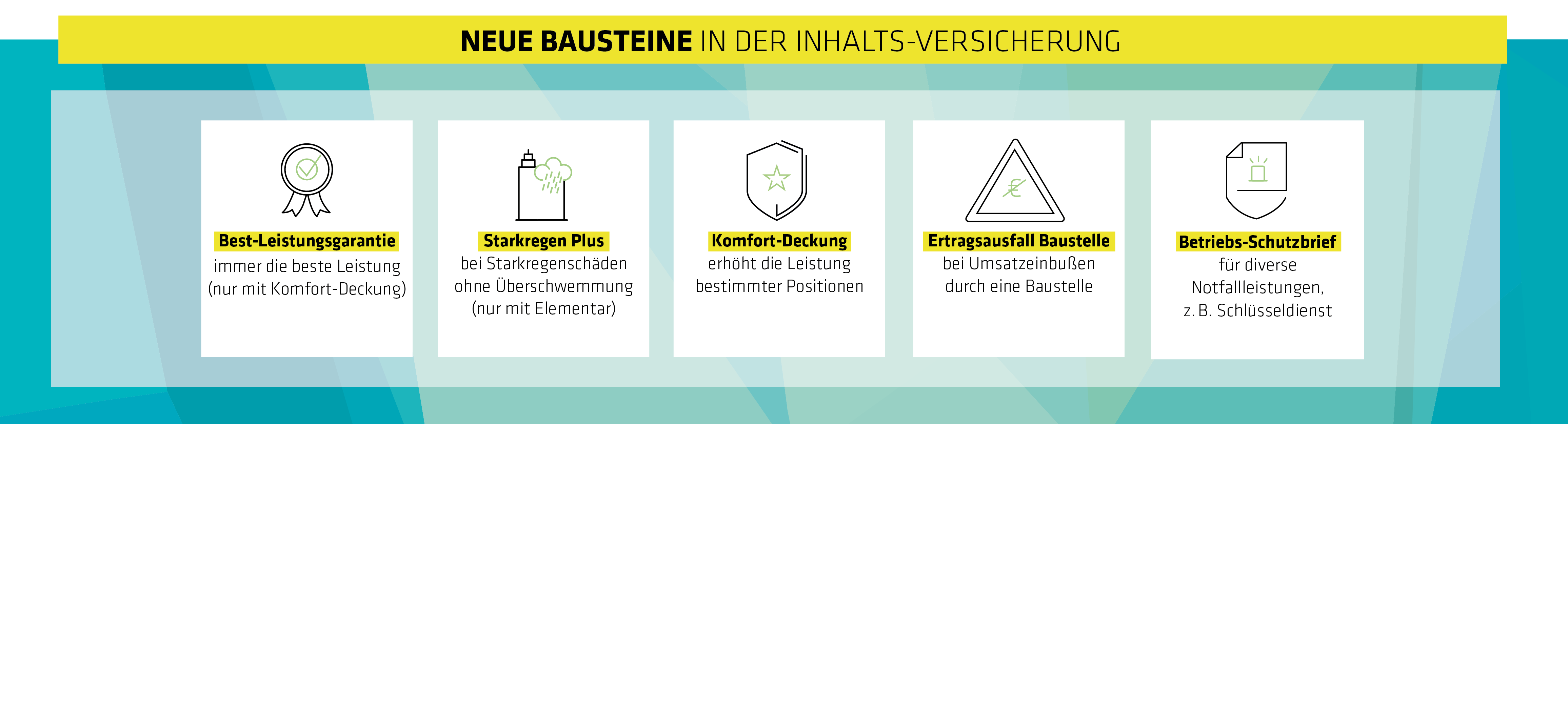 Bausteine der Inhaltsversicherung